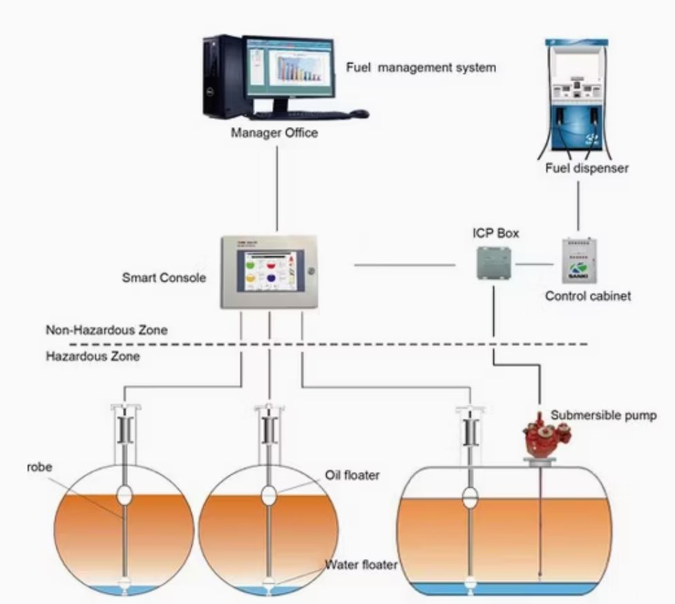 Technotrade Global Operations